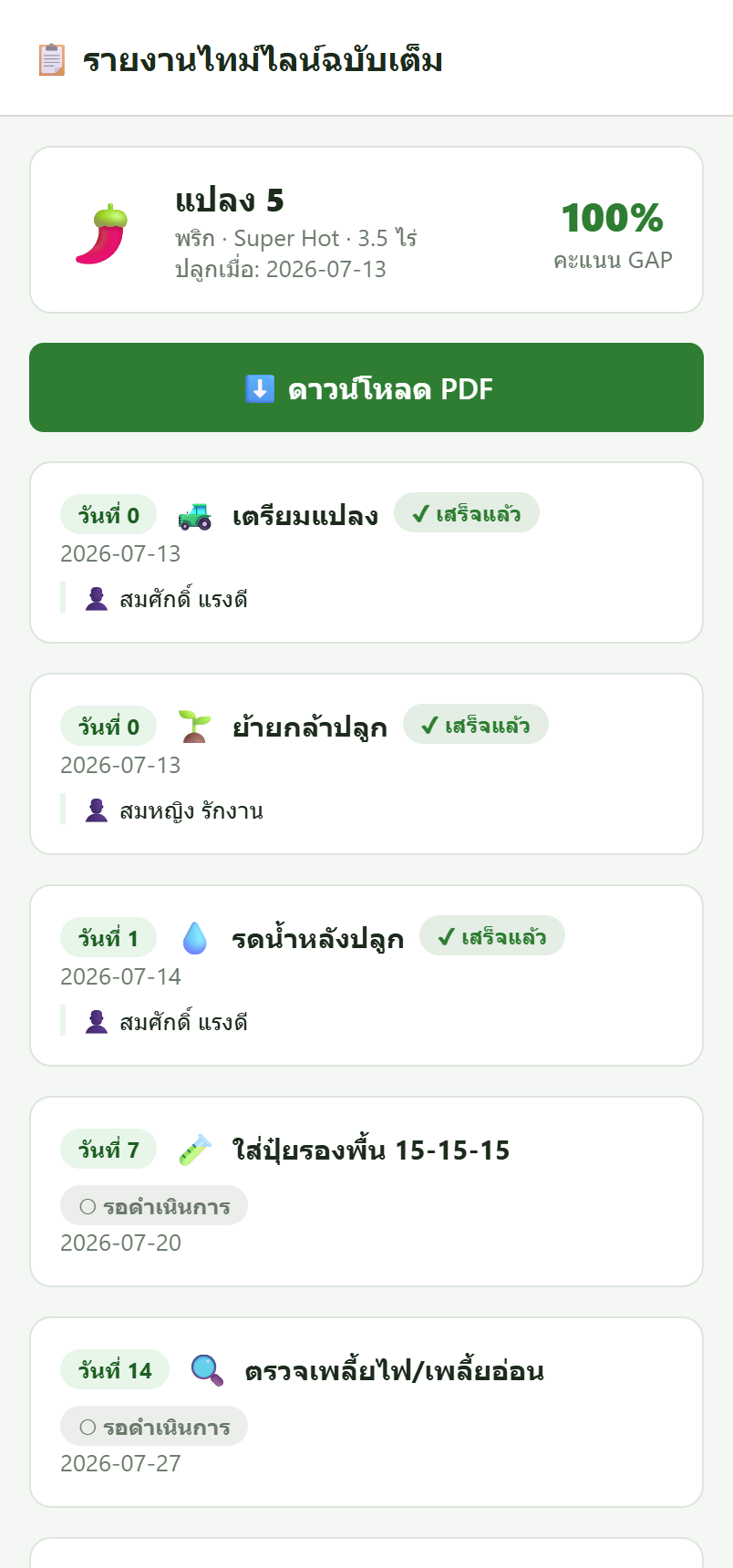 ไทม์ไลน์ฉบับเต็ม