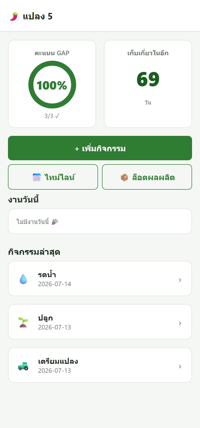 แดชบอร์ดแปลง