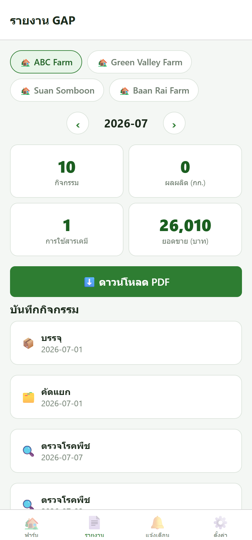 รายงาน GAP
